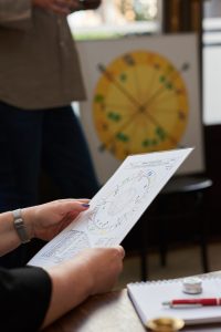 Das Geburtshoroskop von BF & Friends ...