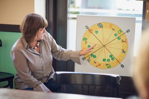 BF & Friends auf dem Zodiac